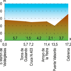 Etapa 20